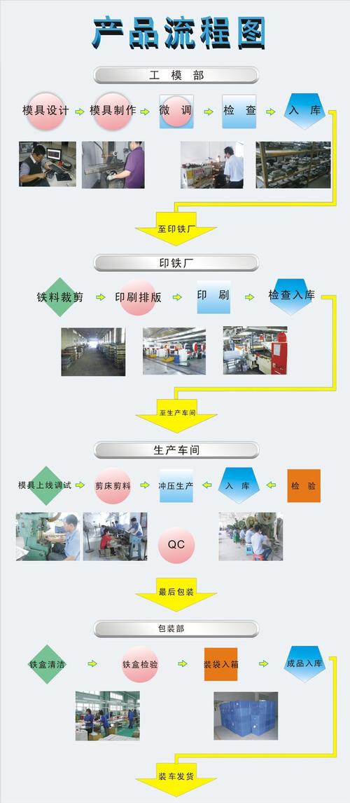 厂家直销日照绿茶铁盒包装40g茶叶分类马口铁盒圆形茶叶罐金属盒